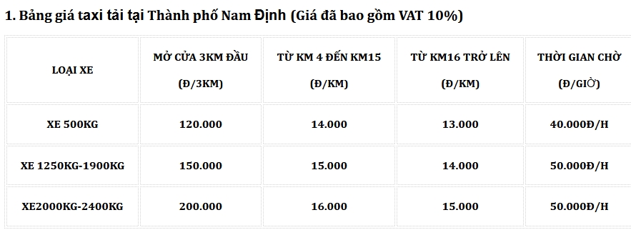 Taxi Tải Tại Vụ Bản Nam Định– Bảng Giá Taxi Tải Giang Khôi
